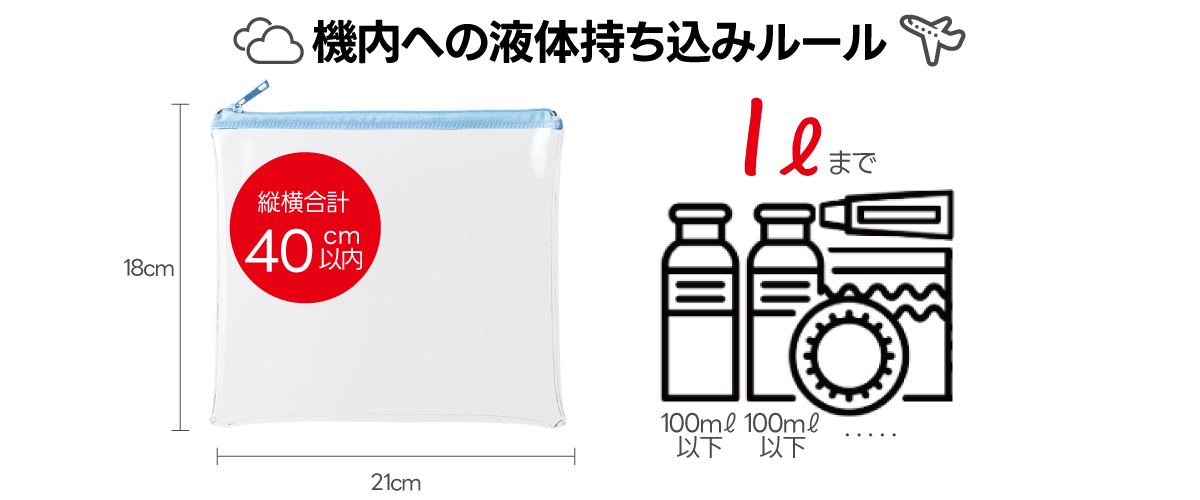機内持ち込みルール