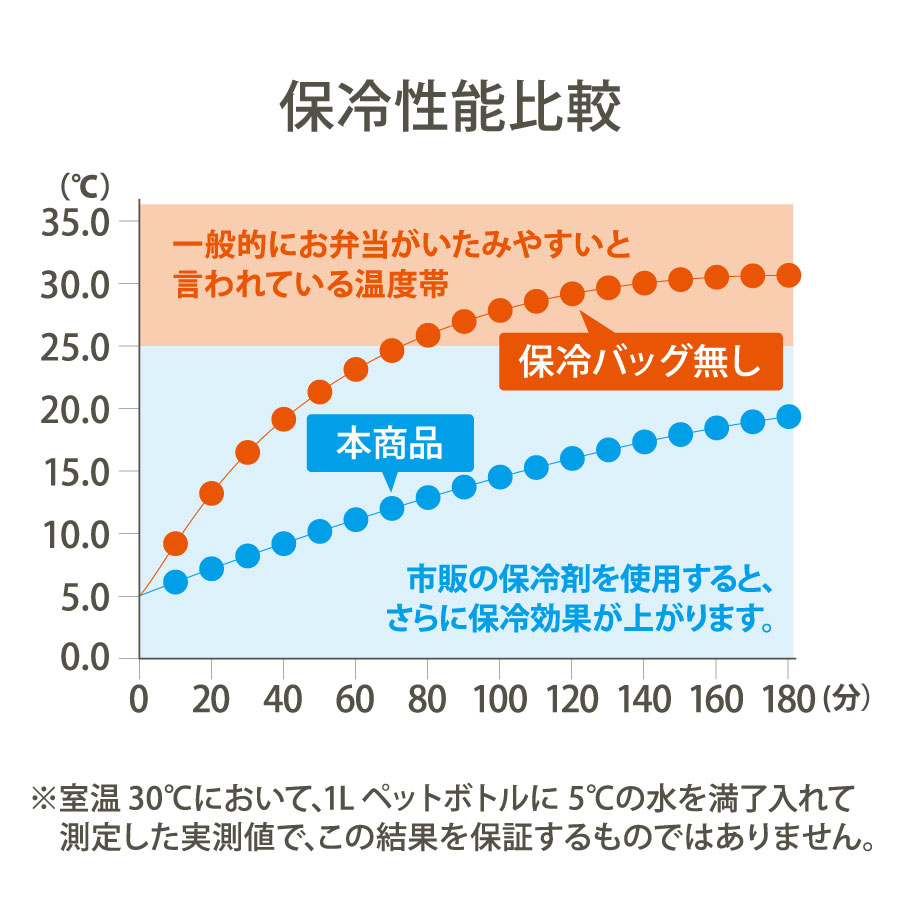 MOTTERU(モッテル) SELINA クーラーランチトート｜全3カラー