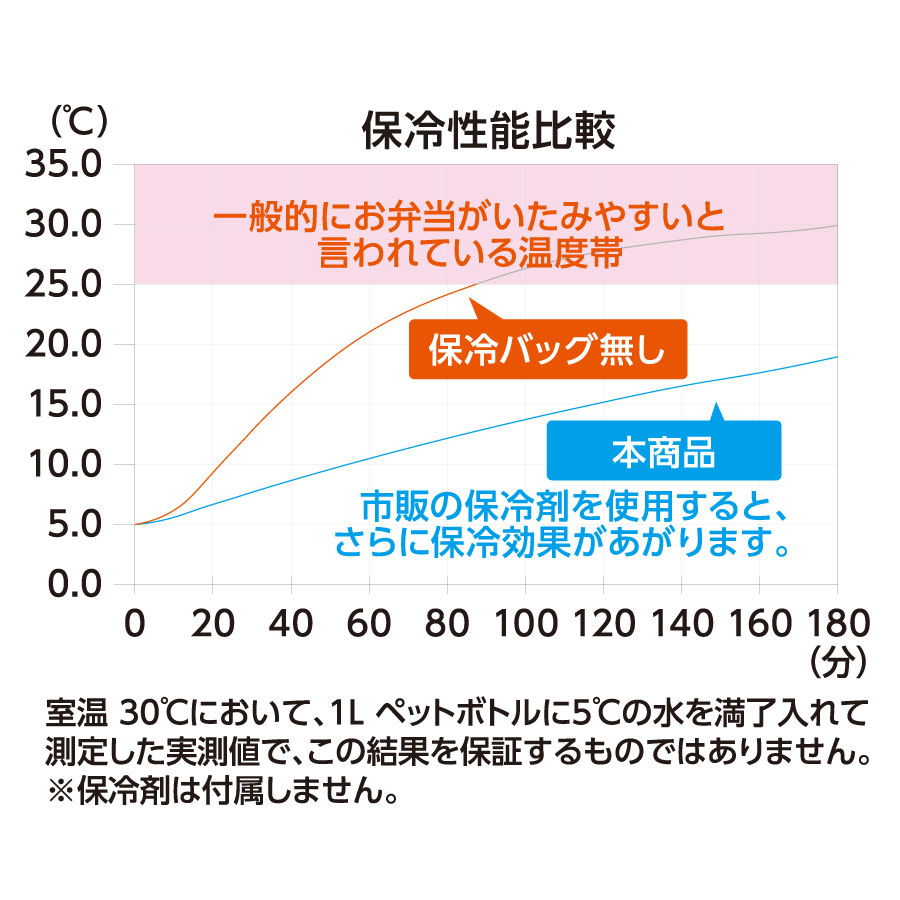 スマホが立てられるクーラーランチポーチ｜全2カラー