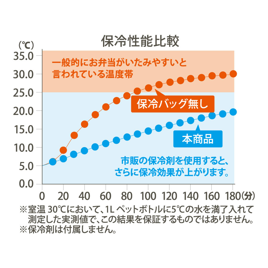 クーラーランチポーチ|全3カラー