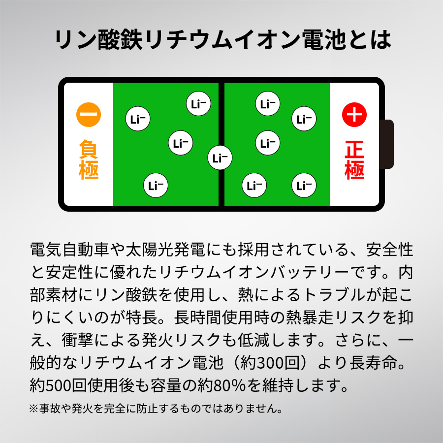コンパクトハンディUSBファン(リン酸鉄使用)| 全2カラー