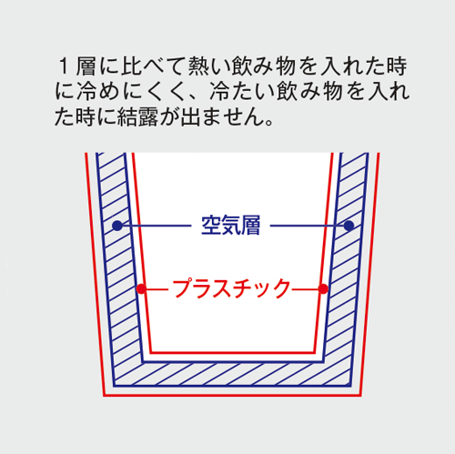 私だけの推し活タンブラー 250ml｜3カラー