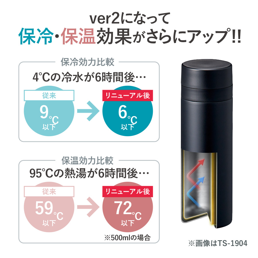 スリムサーモステンレスボトル500ml　ver.2｜全6カラー