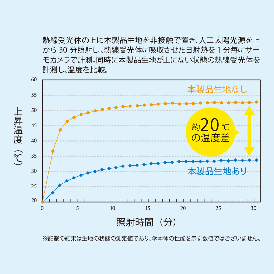 【遮熱S35/遮光100%】ベーシックオールウェザー折りたたみ傘|全4カラー